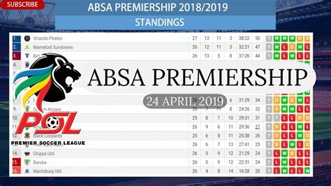 South Africa Premier League Live Scores .